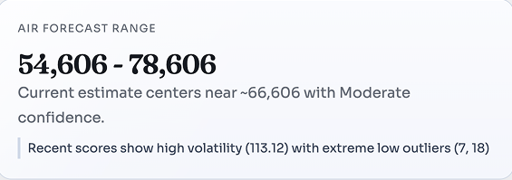 Rank Prediction Engine preview