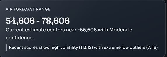Rank Prediction Engine preview
