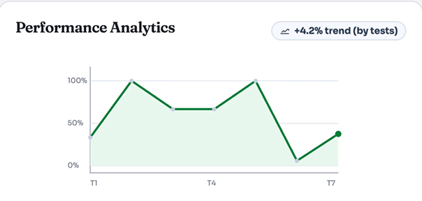 AI Study Signals preview