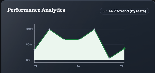 AI Study Signals preview